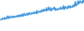 Indicator: Average Weekly Wages for Employees in Total Covered Establishments in Vineland-Millville-Bridgeton, NJ (MSA): 