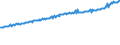 Indicator: Average Weekly Wages for Employees in Total Covered Establishments in Vineland-Millville-Bridgeton, NJ (MSA): 