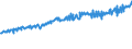 Indicator: Average Weekly Wages for Employees in: Federal Government Establishments in Vineland-Millville-Bridgeton, NJ (MSA)