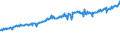 Indicator: Average Weekly Wages for Employees in: Federal Government Establishments in Vineland-Millville-Bridgeton, NJ (MSA)