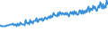 Indicator: Average Weekly Wages for Employees in: State Government Establishments in Vineland-Millville-Bridgeton, NJ (MSA)