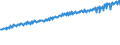 Indicator: Average Weekly Wages for Employees in: Local Government Establishments in Vineland-Millville-Bridgeton, NJ (MSA)
