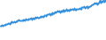Indicator: Average Weekly Wages for Employees in: Local Government Establishments in Vineland-Millville-Bridgeton, NJ (MSA)