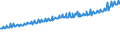 Indicator: Average Weekly Wages for Employees in: Private Establishments in Vineland-Millville-Bridgeton, NJ (MSA)