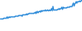 Indicator: Average Weekly Wages for Employees in: Private Establishments in Vineland-Millville-Bridgeton, NJ (MSA)