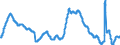 Indicator: Unemployment Rate in Vineland-Bridgeton, NJ (MSA): 