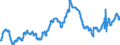 Indicator: Civilian Labor Force in Vineland-Bridgeton, NJ (MSA): 