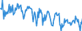 Indicator: Housing Inventory:: New Listing Count in Vineland-Bridgeton, NJ (CBSA)