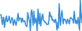 Indicator: Housing Inventory:: New Listing Count Month-Over-Month in Vineland-Bridgeton, NJ (CBSA)