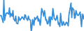 Indicator: Housing Inventory:: New Listing Count Year-Over-Year in Vineland-Bridgeton, NJ (CBSA)