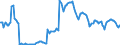 Indicator: Housing Inventory:: Pending Listing Count in Vineland-Bridgeton, NJ (CBSA)