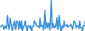 Indicator: Housing Inventory:: Price Increased Count Month-Over-Month in Vineland-Bridgeton, NJ (CBSA)