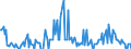 Indicator: Housing Inventory:: Price Increased Count Year-Over-Year in Vineland-Bridgeton, NJ (CBSA)