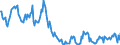 Indicator: Housing Inventory:: Price Reduced Count in Vineland-Bridgeton, NJ (CBSA)