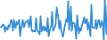 Indicator: Housing Inventory:: Price Reduced Count Month-Over-Month in Vineland-Bridgeton, NJ (CBSA)