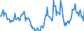 Indicator: Housing Inventory:: Price Reduced Count Year-Over-Year in Vineland-Bridgeton, NJ (CBSA)
