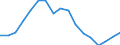 Indicator: Total: Per Capita Real Gross Domestic Product for Vineland-Bridgeton, NJ (MSA) (DISCONTINUED)