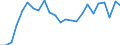 Indicator: Total: Quantity Indexes for Real GDP for Vineland-Bridgeton, NJ (MSA)