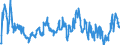 Indicator: Average Weekly Hours of All Employees: Total Private in: Vineland, NJ (MSA)