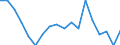 Indicator: Average Weekly Hours of All Employees: Total Private in: Vineland-Bridgeton, NJ (MSA)