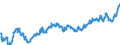 Indicator: Average: Hourly Earnings of All Employees: Total Private in Vineland, NJ (MSA)