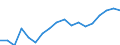 Indicator: Average: Hourly Earnings of All Employees: Total Private in Vineland-Bridgeton, NJ (MSA)