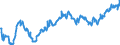 Indicator: Average: Hourly Earnings of All Employees: Total Private in Vineland-Bridgeton, NJ (MSA) (DISCONTINUED)