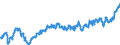 Indicator: Average: Weekly Earnings of All Employees: Total Private in Vineland, NJ (MSA)
