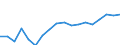 Indicator: Average: Weekly Earnings of All Employees: Total Private in Vineland-Bridgeton, NJ (MSA)