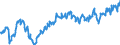 Indicator: Average: Weekly Earnings of All Employees: Total Private in Vineland-Bridgeton, NJ (MSA) (DISCONTINUED)