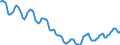 Indicator: Housing Inventory: Active Listing Count: in Albuquerque, NM (CBSA)