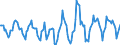 Indicator: Housing Inventory: Active Listing Count: Month-Over-Month in Albuquerque, NM (CBSA)
