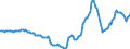 Indicator: Housing Inventory: Active Listing Count: Year-Over-Year in Albuquerque, NM (CBSA)