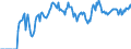 Indicator: Housing Inventory: Active Listing Count: rque, NM (CBSA)