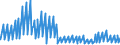 Indicator: Housing Inventory: Active Listing Count: s with Assets under $5B in Albuquerque, NM (MSA) (DISCONTINUED)