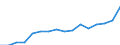 Indicator: Housing Inventory: Active Listing Count: buquerque, NM (MSA)