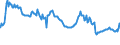 Indicator: Housing Inventory: Active Listing Count: mmercial Banks with Assets under $5B in Albuquerque, NM (MSA) (DISCONTINUED)