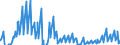 Indicator: Housing Inventory: Active Listing Count: sets under $5B in Albuquerque, NM (MSA) (DISCONTINUED)