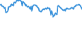 Indicator: Housing Inventory: Active Listing Count: s with Assets under $5B in Albuquerque, NM (MSA) (DISCONTINUED)