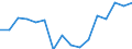 Indicator: Housing Inventory: Active Listing Count: g in Albuquerque, NM (MSA)