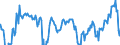 Indicator: Housing Inventory: Active Listing Count: Banks with Assets under $5B in Albuquerque, NM (MSA) (DISCONTINUED)