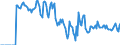 Indicator: Housing Inventory: Active Listing Count: rque, NM (CBSA)