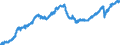 Indicator: All Employees:: Professional and Business Services in Albuquerque, NM (MSA)