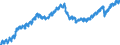 Indicator: All Employees:: Professional and Business Services in Albuquerque, NM (MSA)