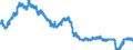 Indicator: All Employees:: Wholesale Trade in Albuquerque, NM (MSA)