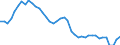 Indicator: All Employees:: Wholesale Trade in Albuquerque, NM (MSA)