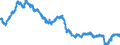Indicator: All Employees:: Wholesale Trade in Albuquerque, NM (MSA)