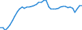 Indicator: All Employees:: Retail Trade in Albuquerque, NM (MSA)