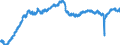 Indicator: All Employees:: Retail Trade in Albuquerque, NM (MSA)