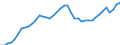 Indicator: All Employees:: Professional and Business Services in Albuquerque, NM (MSA)
